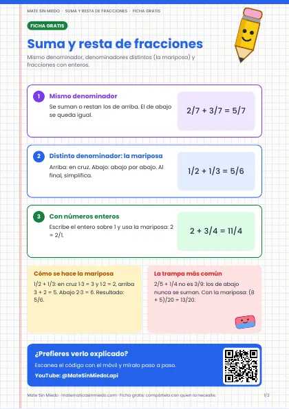 Suma y resta de fracciones (PDF)